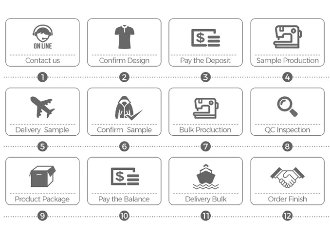 ວິທີການສ້າງເຄື່ອງນຸ່ງທີ່ກໍາຫນົດເອງຂັ້ນຕອນໂດຍຜູ້ຜະລິດຂັ້ນຕອນ